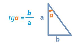 формула тангенса