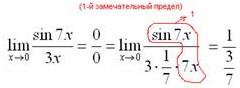 Первый замечательный предел