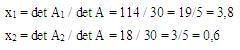 Метод Крамера – нахождение det A2